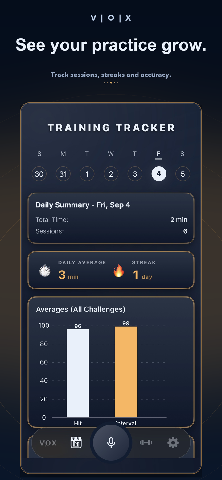 Automatic practice, streak, and accuracy tracking